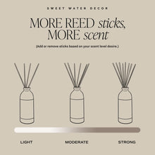 Load image into Gallery viewer, Coastal Lemon Reed Diffuser